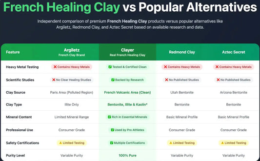 Does green clay help inflammations? - CLAYER