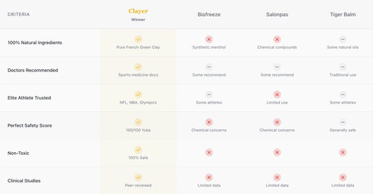 Ice vs Clayer: Which Is Better for Accelerating Sports Injury Recovery? Shop name