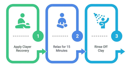 Unlock-Your-Full-Potential-with-Clayer-s-15-Minute-Recovery-Routine CLAYER- healthy and active personal care