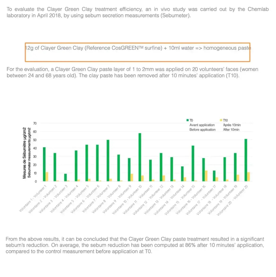 Clay Mask - 4FL.OZ. - Anti-Aging - Ready-to-Use healing clay - Facial Care - CLAYER