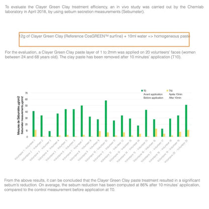 Clay Mask - 4FL.OZ. - Anti-Aging - Ready-to-Use healing clay - Facial Care - CLAYER
