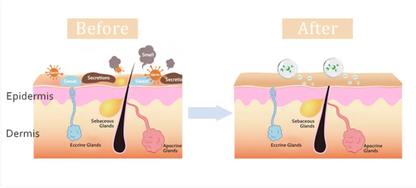 Natural Deodorant - Surfers - 3.35 OZ - NEW FORMULA - CLAYER